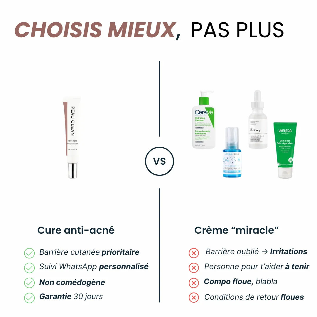 Cure Clean – Des résultats visibles en 7 jours